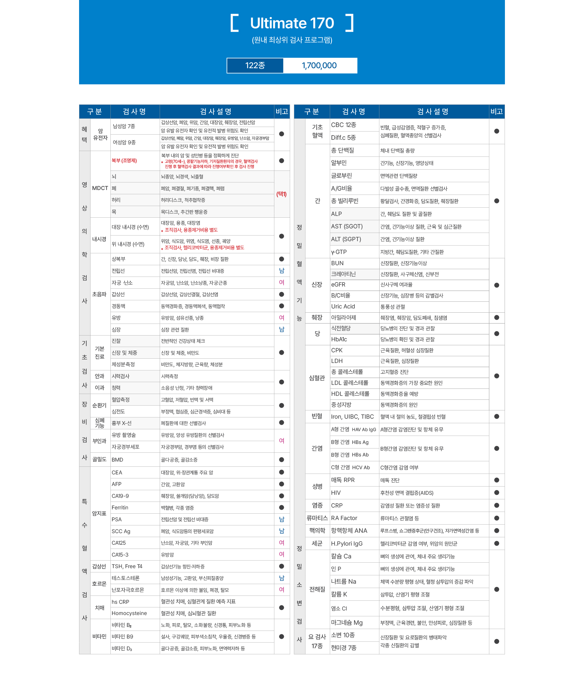 종합건강검진 안내 이미지